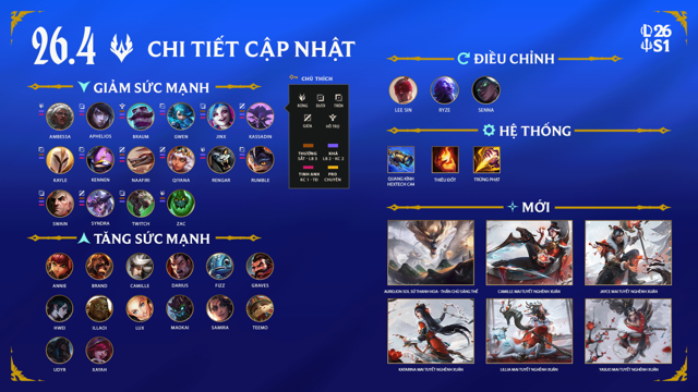 Chi Tiết Bản Cập Nhật LMHT 26.4: Ra Mắt Trang Phục Mai Tuyết Nghênh Xuân, Cân Bằng Tướng