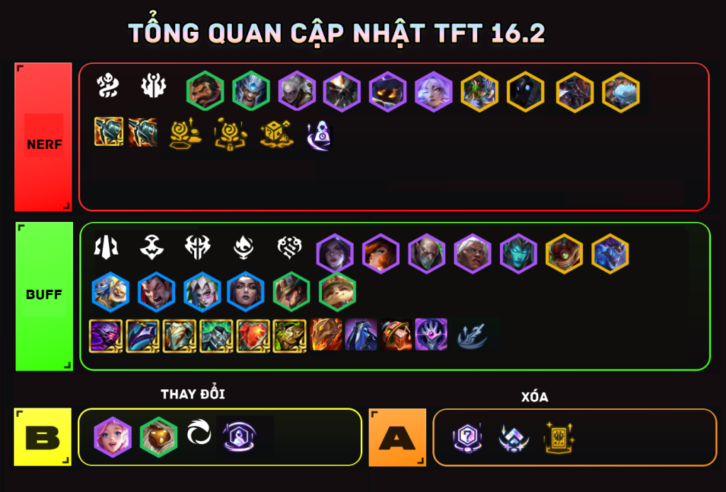 Chi Tiết Cập Nhật TFT Phiên Bản 16.2 Mới Nhất DTCL Mùa 16