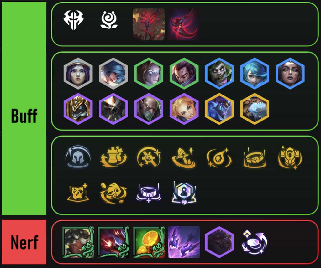 Chi Tiết Cập Nhật TFT Phiên Bản 16.1C Mới Nhất DTCL Mùa 16