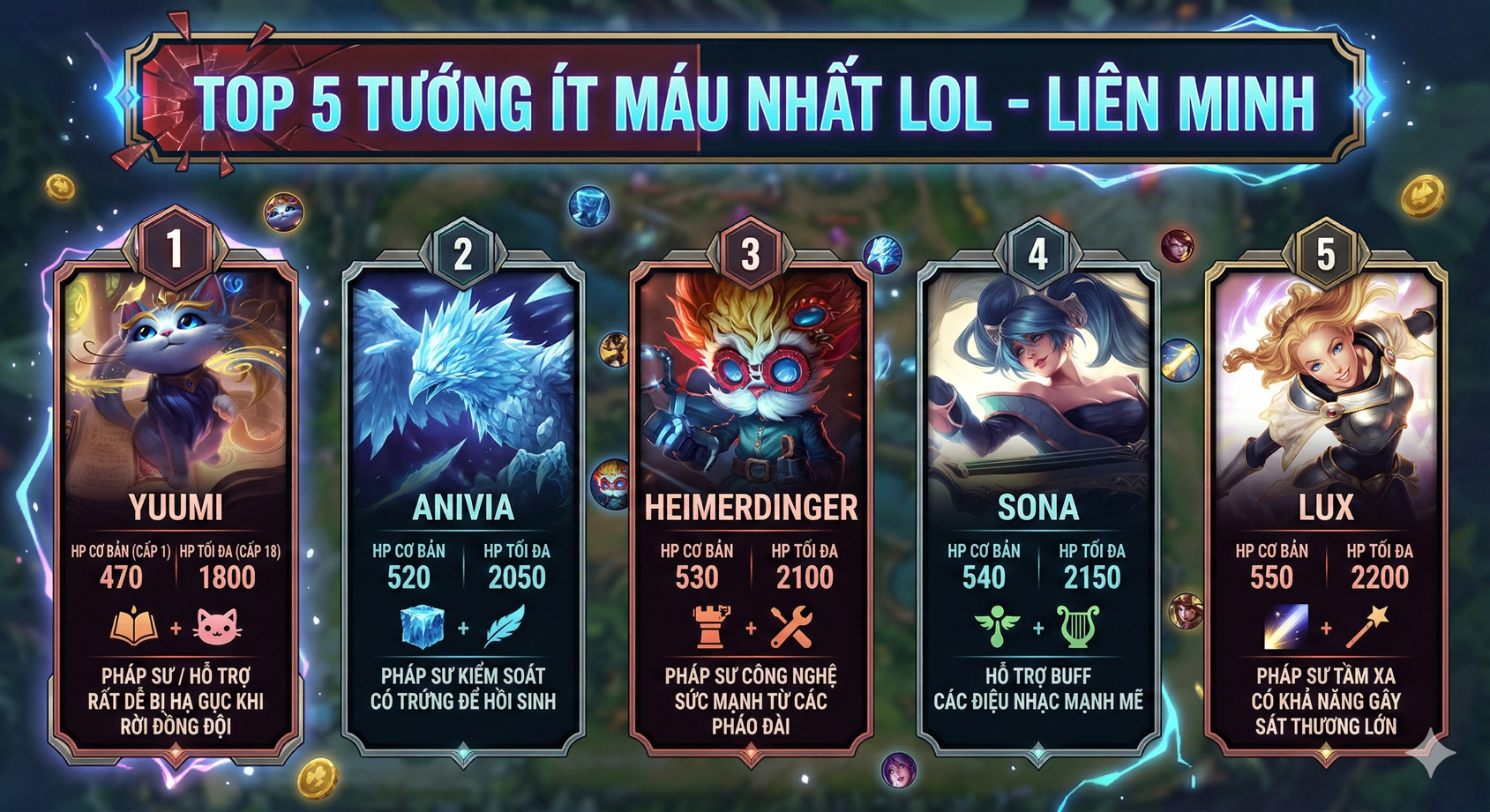 Top 5 Tướng Ít Máu Nhất LOL – Liên Minh